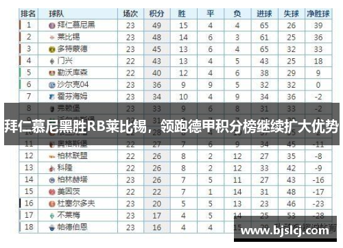 拜仁慕尼黑胜RB莱比锡，领跑德甲积分榜继续扩大优势