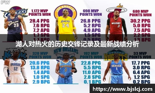 湖人对热火的历史交锋记录及最新战绩分析